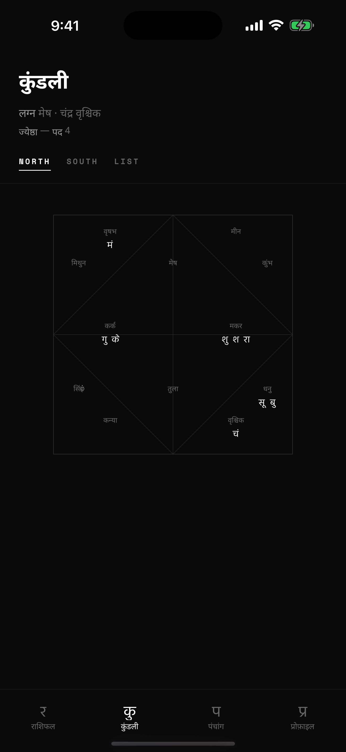Kundali - North Indian Chart